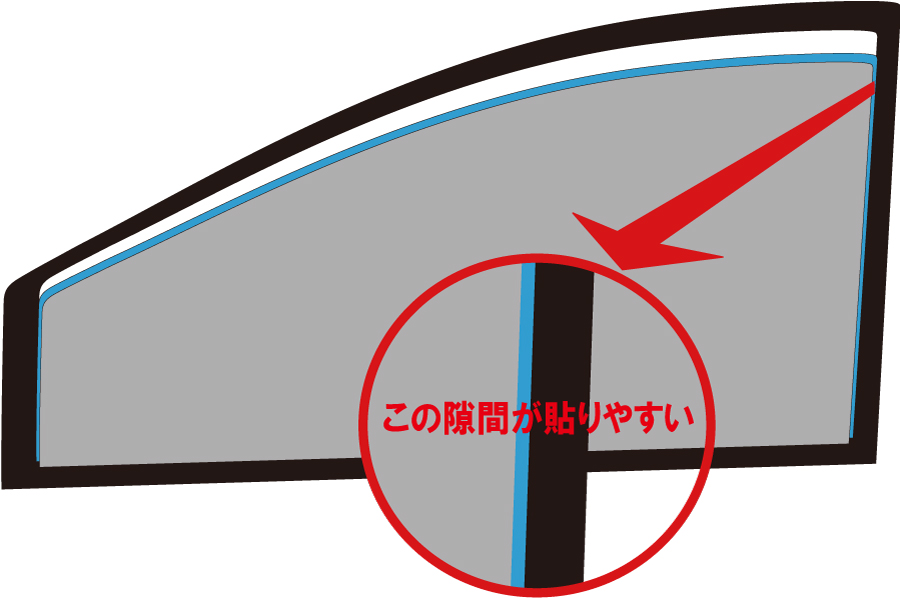 可視光線透過、赤外線カット、紫外線９９％カット